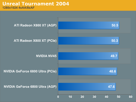 Unreal Tournament 2004